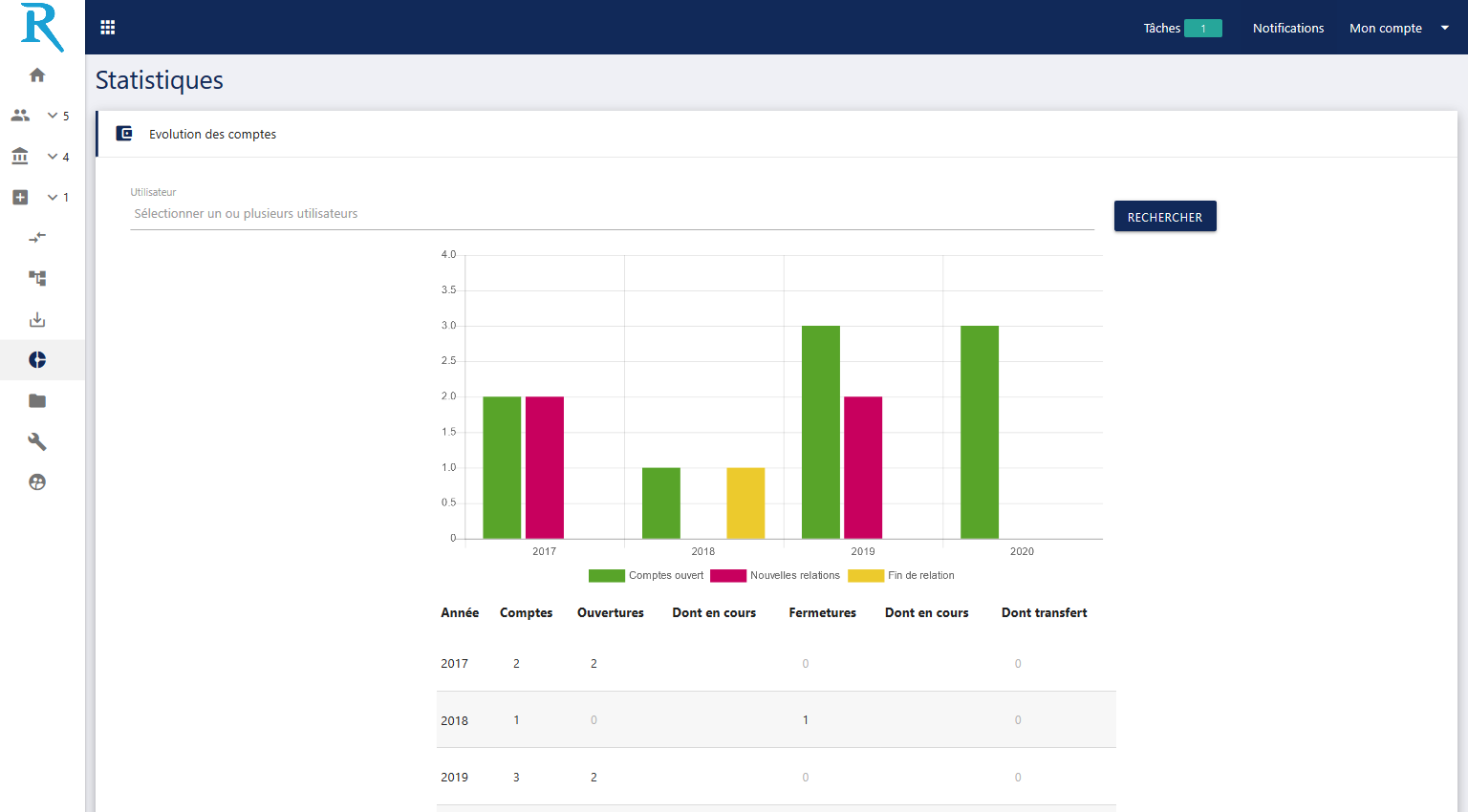 Statistics Statistics